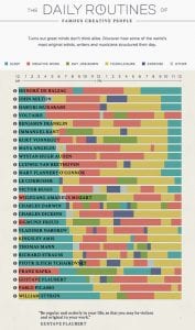 Visualisation of daily routines